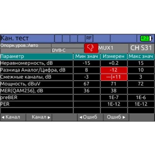 Измеритель сигналов мультисистемный DVB-С/T2/S2 IPTV IT-100 Планар